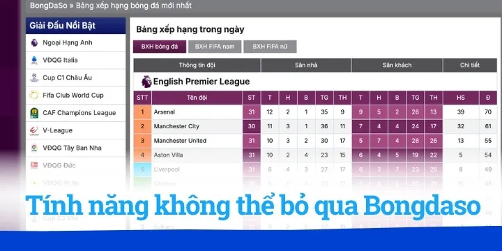 Bongdaso - Tỷ số bóng đá, soi kèo cập nhật tin tức chuẩn xác 2 Tính năng không thể bỏ qua tại Bongdaso