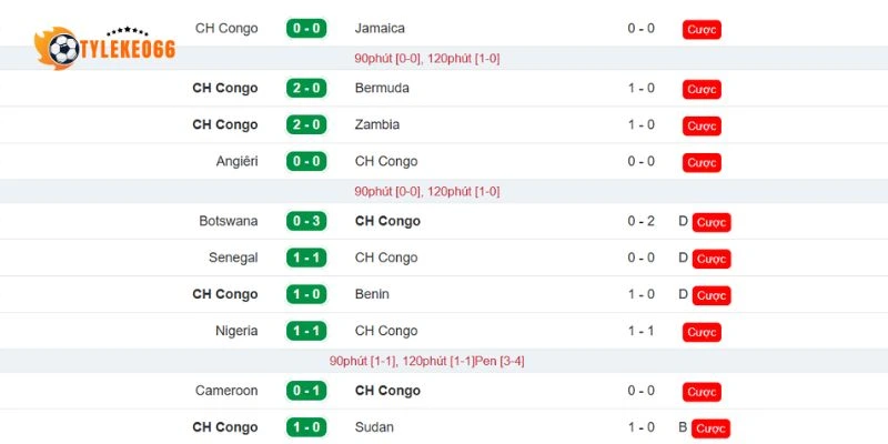 Soi Kèo Colombia Vs CH Congo - Bảng K World Cup 06h30 24/06/2026 2 Dấu ấn thi đấu của CH Congo