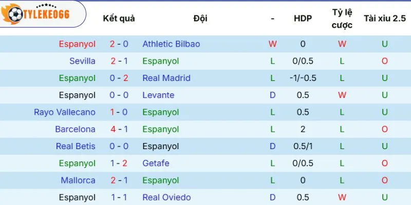 Soi Kèo Nhà Cái Espanyol Vs Real Sociedad Hôm Nay Ngày 24/05/2026 - La Liga 3 Thành tích ra sân của Espanyol